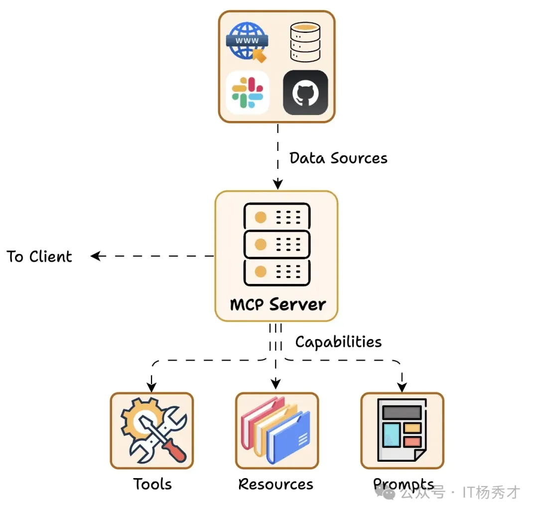 MCP Server